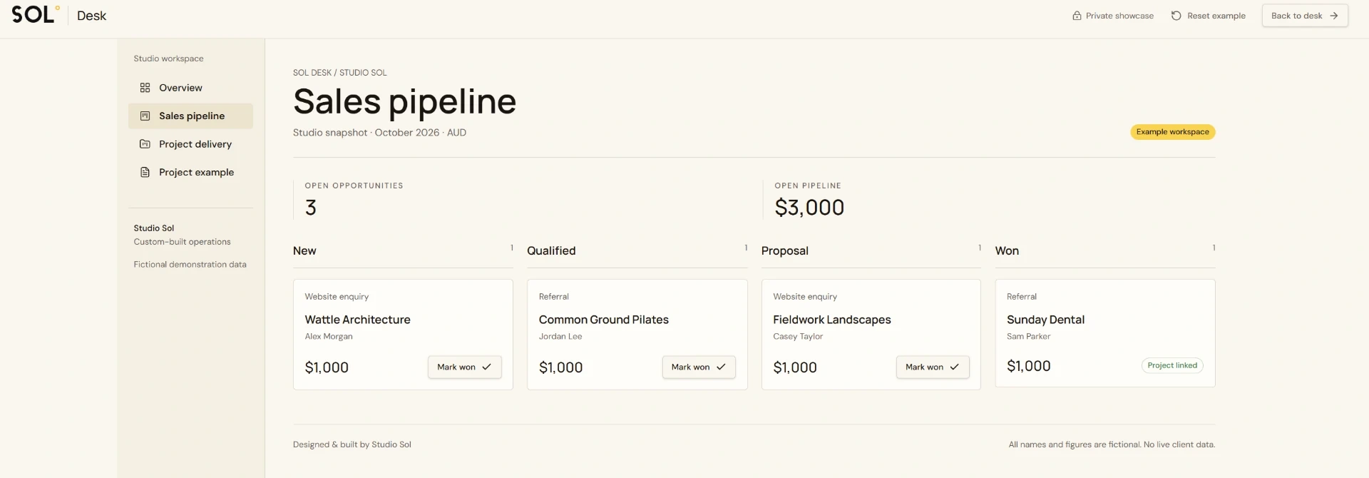 SOL Desk sales pipeline with new, qualified, proposal and won opportunities