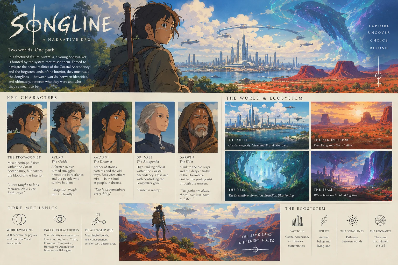 Songline world sheet: key art, characters, world, core mechanics and ecosystem
