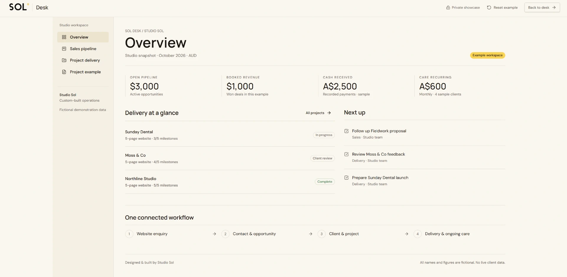SOL Desk showcase overview connecting opportunities, project delivery and recurring care